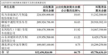 越博動力業績 變臉 記 連續六年現金凈流出 年報修正財務指標與季報 中報數據存出入遭交易所問詢