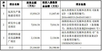 實豐文化產品三度抽檢不合格，信披疑隱重要股東信息引發財務咨詢擔憂